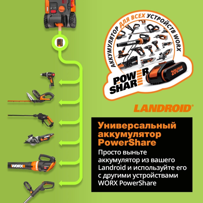 Робот газонокосилка Worx Landroid M WR143E 1000кв.м