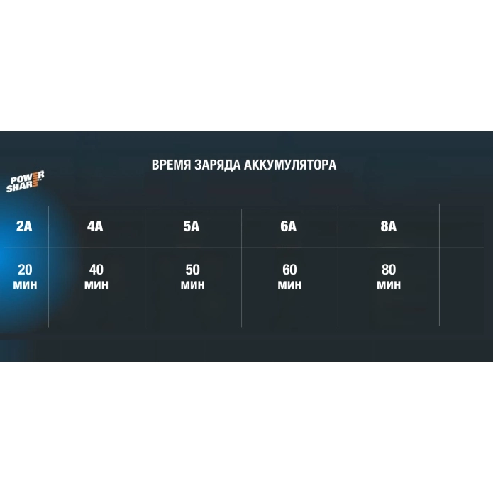 Зарядное устройство WORX WA3867 20V 6А