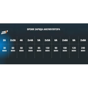 Двойное зарядное устройство WORX WA3883 20V 2x2А