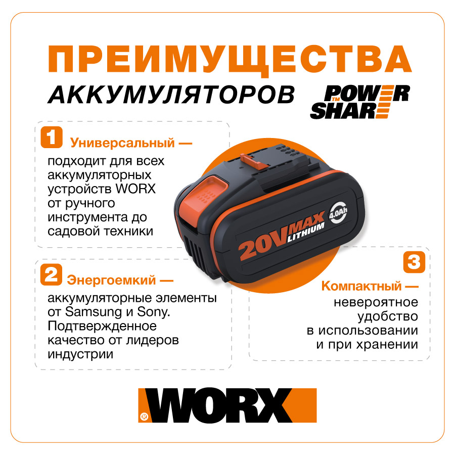 PowerShare WORX